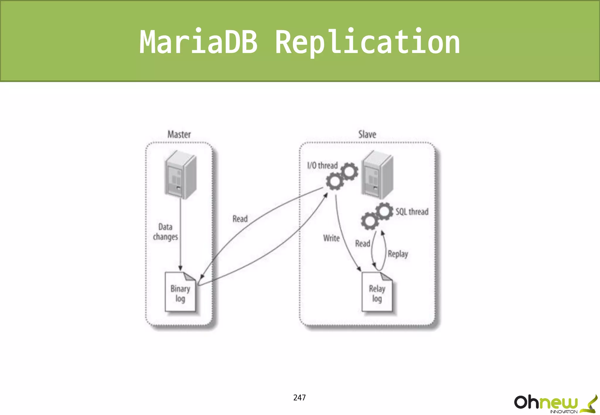247
MariaDB Replication
 