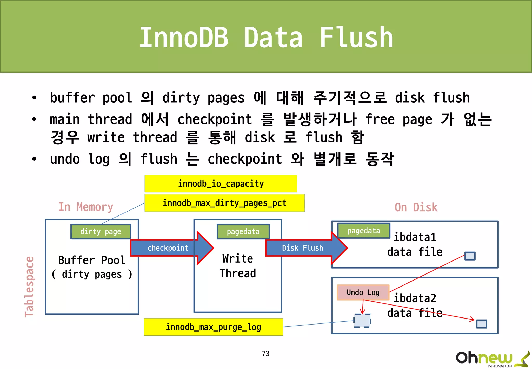 73
InnoDB Data Flush
• buffer pool 의 dirty pages 에 대해 주기적으로 disk flush
• main thread 에서 checkpoint 를 발생하거나 free page 가 없는
경우 write thread 를 통해 disk 로 flush 함
• undo log 의 flush 는 checkpoint 와 별개로 동작
Buffer Pool
( dirty pages )
ibdata1
data filecheckpoint
Tablespace
Undo Log
ibdata2
data file
innodb_max_purge_log
In Memory On Disk
Write
Thread
Disk Flush
dirty page pagedata
innodb_max_dirty_pages_pct
innodb_io_capacity
pagedata
 