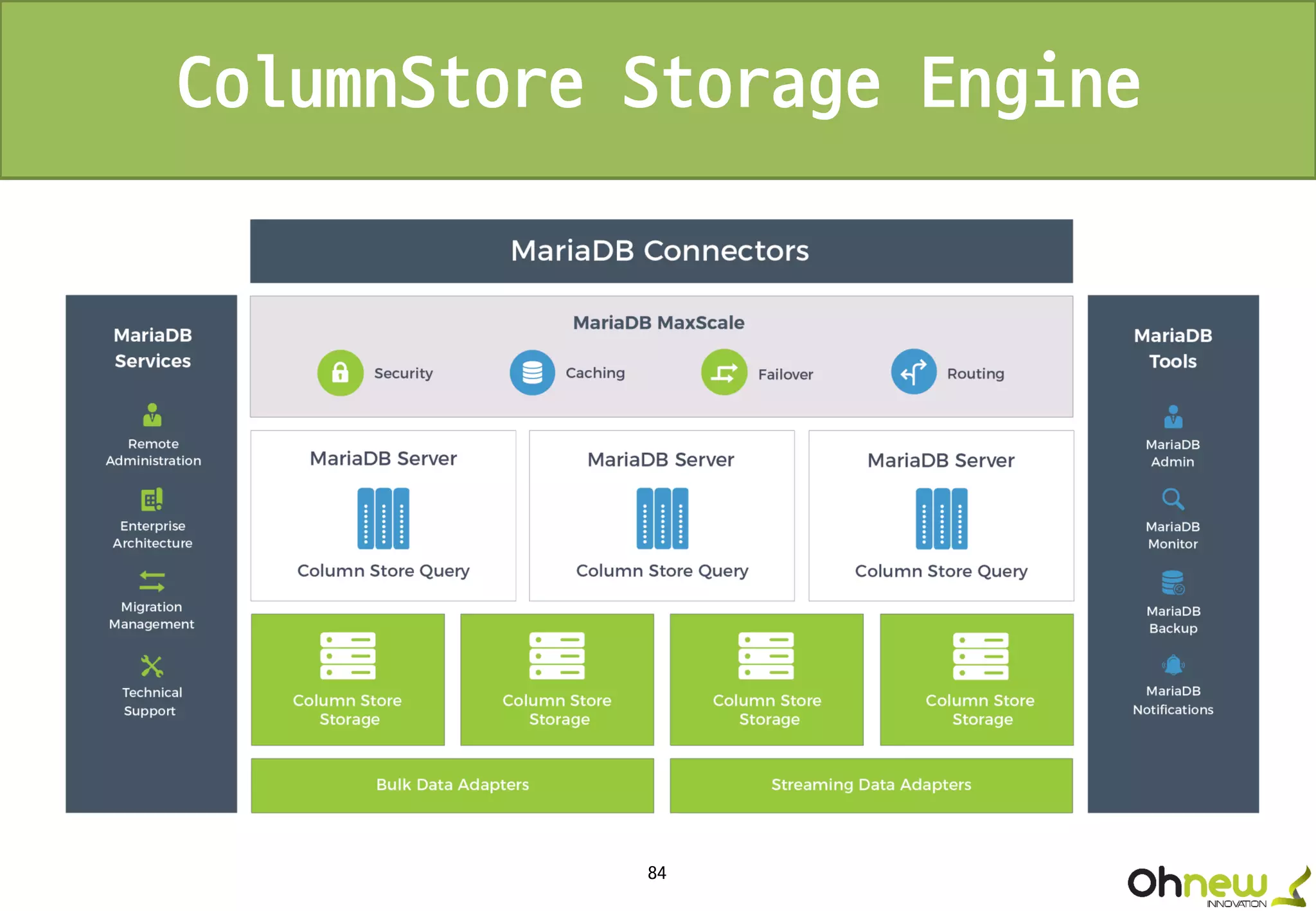 84
ColumnStore Storage Engine
 