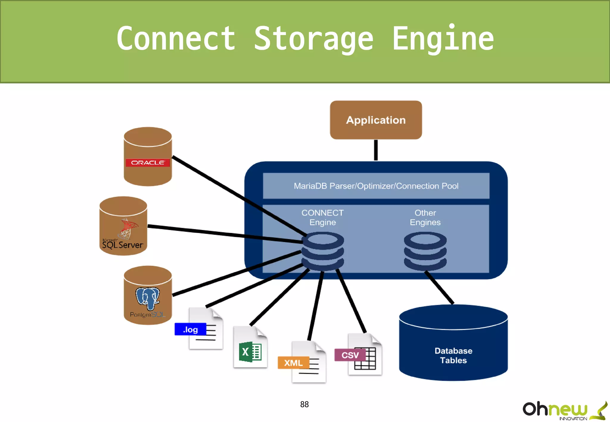 88
Connect Storage Engine
 