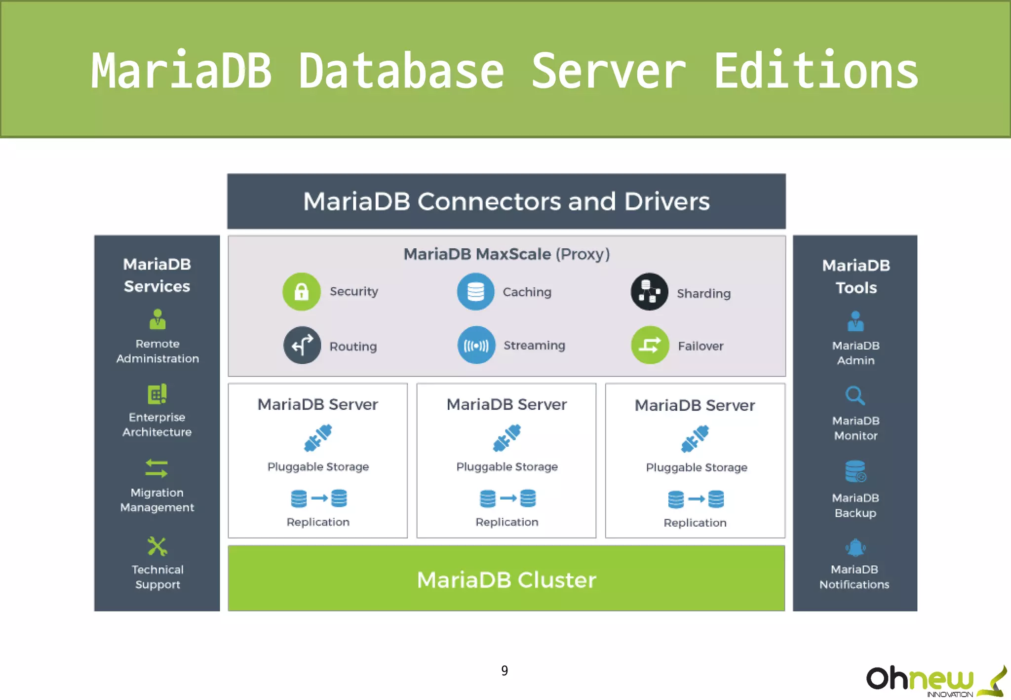 9
MariaDB Database Server Editions
 