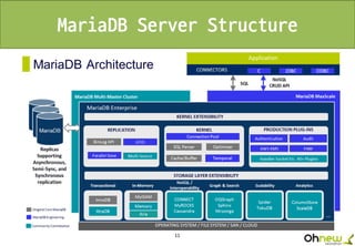 11
MariaDB Server Structure
 