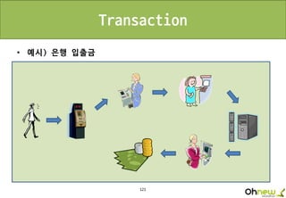 121
Transaction
• 예시) 은행 입출금
 