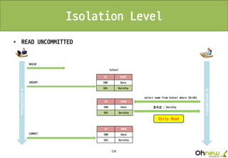 126
Isolation Level
• READ UNCOMMITTED
BEGIN
INSERT
COMMIT
select name from School where ID=501
결과값 : Dorothy
ID NAME
500 Hans
501 Dorothy
School
ID NAME
500 Hans
501 Dorothy
ID NAME
500 Hans
501 Dorothy
TransactionA
TransactionB
Dirty Read
 