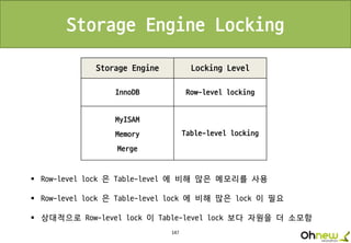 147
Storage Engine Locking Level
InnoDB Row-level locking
MyISAM
Memory
Merge
Table-level locking
Storage Engine Locking
 Row-level lock 은 Table-level 에 비해 많은 메모리를 사용
 Row-level lock 은 Table-level lock 에 비해 많은 lock 이 필요
 상대적으로 Row-level lock 이 Table-level lock 보다 자원을 더 소모함
 