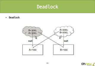 155
Deadlock
• Deadlock
 