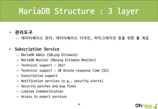20
MariaDB Structure : 3 layer
• 관리도구
– 데이터베이스 관리, 데이터베이스 디자인, 마이그레이션 등을 위한 툴 제공
• Subscription Service
– MariaDB Admin (SQLyog Ultimate)
– MariaDB Monitor (Monyog Ultimate Monitor)
– Technical support : 24x7
– Technical support : 30 minute response time (S1)
– Consultative support
– Notification services (e.g., security alerts)
– Security patches and bug fixes
– Limited indemnification
– Access to expert services
 