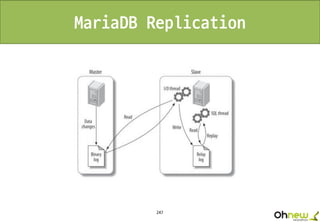 247
MariaDB Replication
 