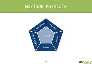 251
MariaDB MaxScale
 