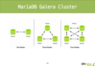 254
MariaDB Galera Cluster
 