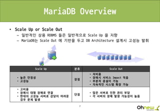 7
MariaDB Overview
• Scale Up or Scale Out
– 일반적인 상용 RDBMS 들은 일반적으로 Scale Up 을 지향
– MariaDB는 Scale Out 에 기반을 두고 DB Architecture 설계시 고성능 발휘
Scale Up 분류 Scale Out
• 높은 안정성
• 고성능
장점
• 저비용
• 장애시 서비스 Impact 적음
• 부분적 증설이 가능
• 지속적인 시스템 확장 가능
• 고비용
• 장애시 대형 장애로 연결
• 한대의 고성능 서버로 감당이 어려운
경우 문제 발생
단점
• 많은 서버로 인한 관리 부담
• 각 서버의 장애 발생 가능성이 높음
 