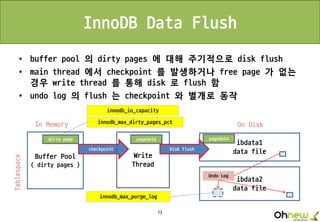 73
InnoDB Data Flush
• buffer pool 의 dirty pages 에 대해 주기적으로 disk flush
• main thread 에서 checkpoint 를 발생하거나 free page 가 없는
경우 write thread 를 통해 disk 로 flush 함
• undo log 의 flush 는 checkpoint 와 별개로 동작
Buffer Pool
( dirty pages )
ibdata1
data filecheckpoint
Tablespace
Undo Log
ibdata2
data file
innodb_max_purge_log
In Memory On Disk
Write
Thread
Disk Flush
dirty page pagedata
innodb_max_dirty_pages_pct
innodb_io_capacity
pagedata
 