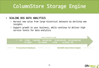 82
ColumnStore Storage Engine
• SCALING BIG DATA ANALYTICS
– Harvest new value from large historical datasets by deriving new
insights
– Support growth in your business, while continue to deliver high
service levels for data analytics
 