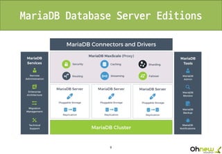 9
MariaDB Database Server Editions
 