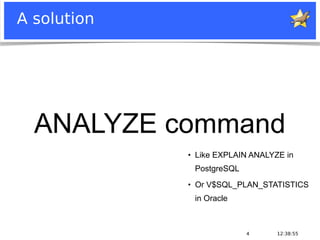 12:38:554
A solution
ANALYZE command
●
Like EXPLAIN ANALYZE in
PostgreSQL
●
Or V$SQL_PLAN_STATISTICS
in Oracle
 