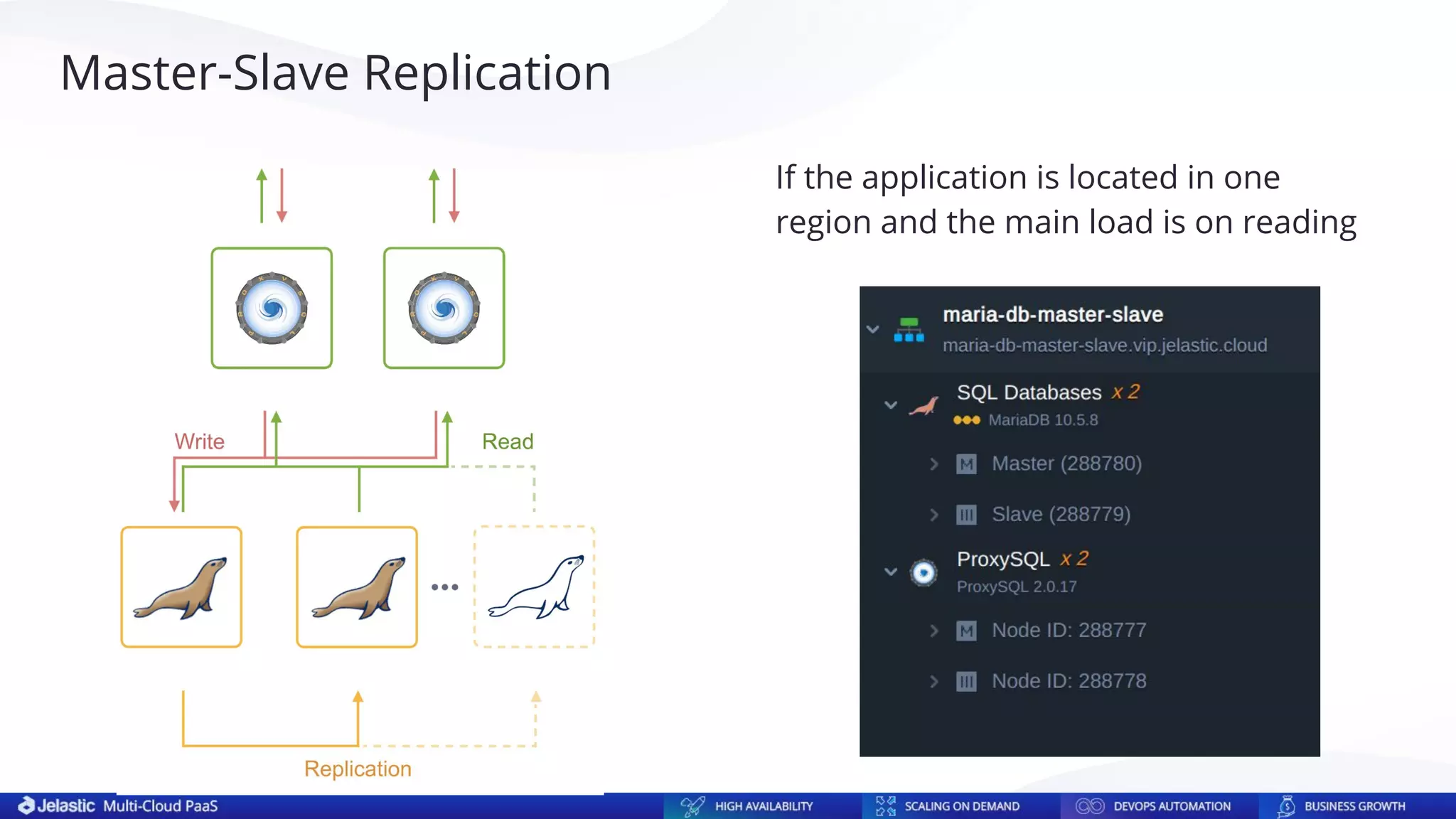 If the application is located in one
region and the main load is on reading
Master-Slave Replication
 