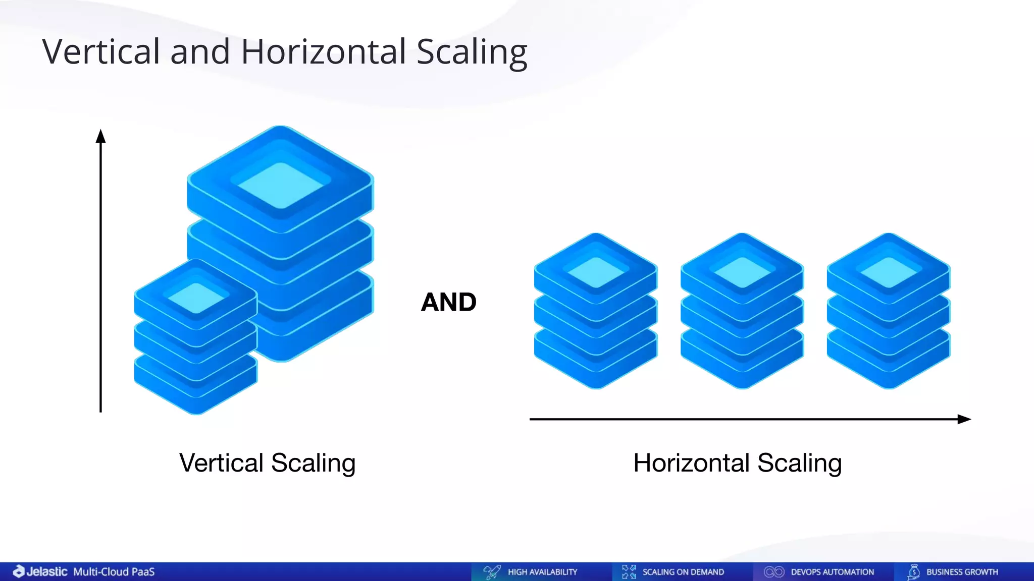 Vertical Scaling Horizontal Scaling
AND
Vertical and Horizontal Scaling
 