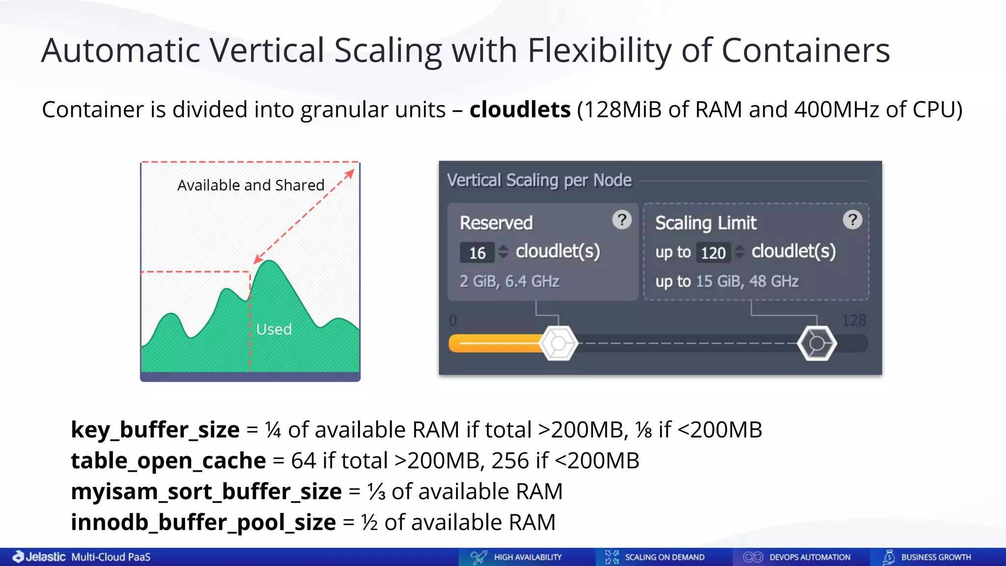 key_buﬀer_size = ¼ of available RAM if total >200MB, ⅛ if <200MB
table_open_cache = 64 if total >200MB, 256 if <200MB
myisam_sort_buﬀer_size = ⅓ of available RAM
innodb_buﬀer_pool_size = ½ of available RAM
Automatic Vertical Scaling with Flexibility of Containers
Container is divided into granular units – cloudlets (128MiB of RAM and 400MHz of CPU)
 