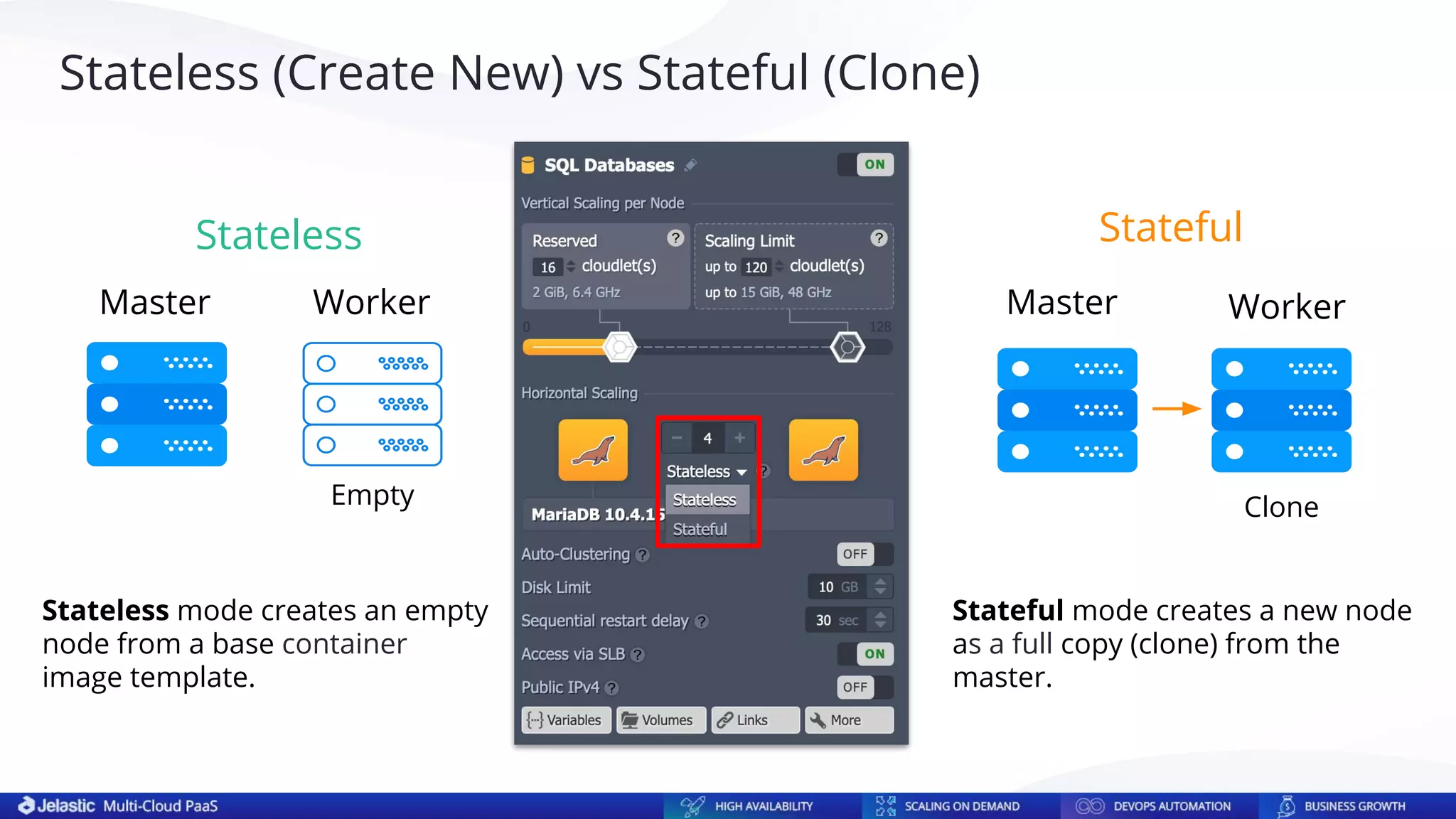 Master
Master Worker Worker
Stateless Stateful
Stateless mode creates an empty
node from a base container
image template.
Stateful mode creates a new node
as a full copy (clone) from the
master.
Empty Clone
Stateless (Create New) vs Stateful (Clone)
 
