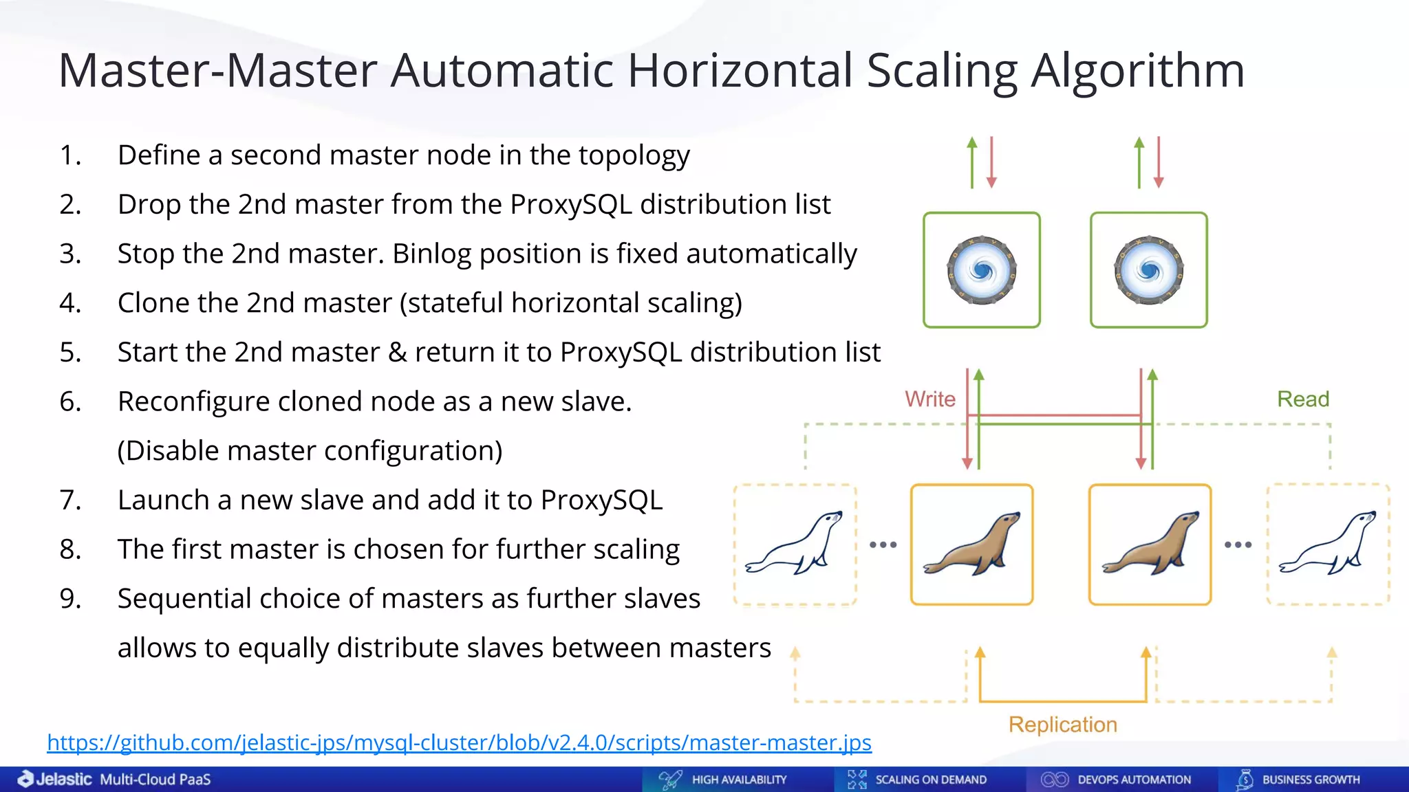 Master-Master Automatic Horizontal Scaling Algorithm
1. Deﬁne a second master node in the topology
2. Drop the 2nd master from the ProxySQL distribution list
3. Stop the 2nd master. Binlog position is ﬁxed automatically
4. Clone the 2nd master (stateful horizontal scaling)
5. Start the 2nd master & return it to ProxySQL distribution list
6. Reconﬁgure cloned node as a new slave.
(Disable master conﬁguration)
7. Launch a new slave and add it to ProxySQL
8. The ﬁrst master is chosen for further scaling
9. Sequential choice of masters as further slaves
allows to equally distribute slaves between masters
https://github.com/jelastic-jps/mysql-cluster/blob/v2.4.0/scripts/master-master.jps
 