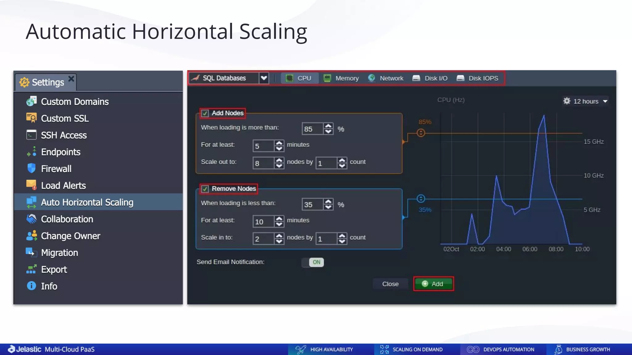 Automatic Horizontal Scaling
 