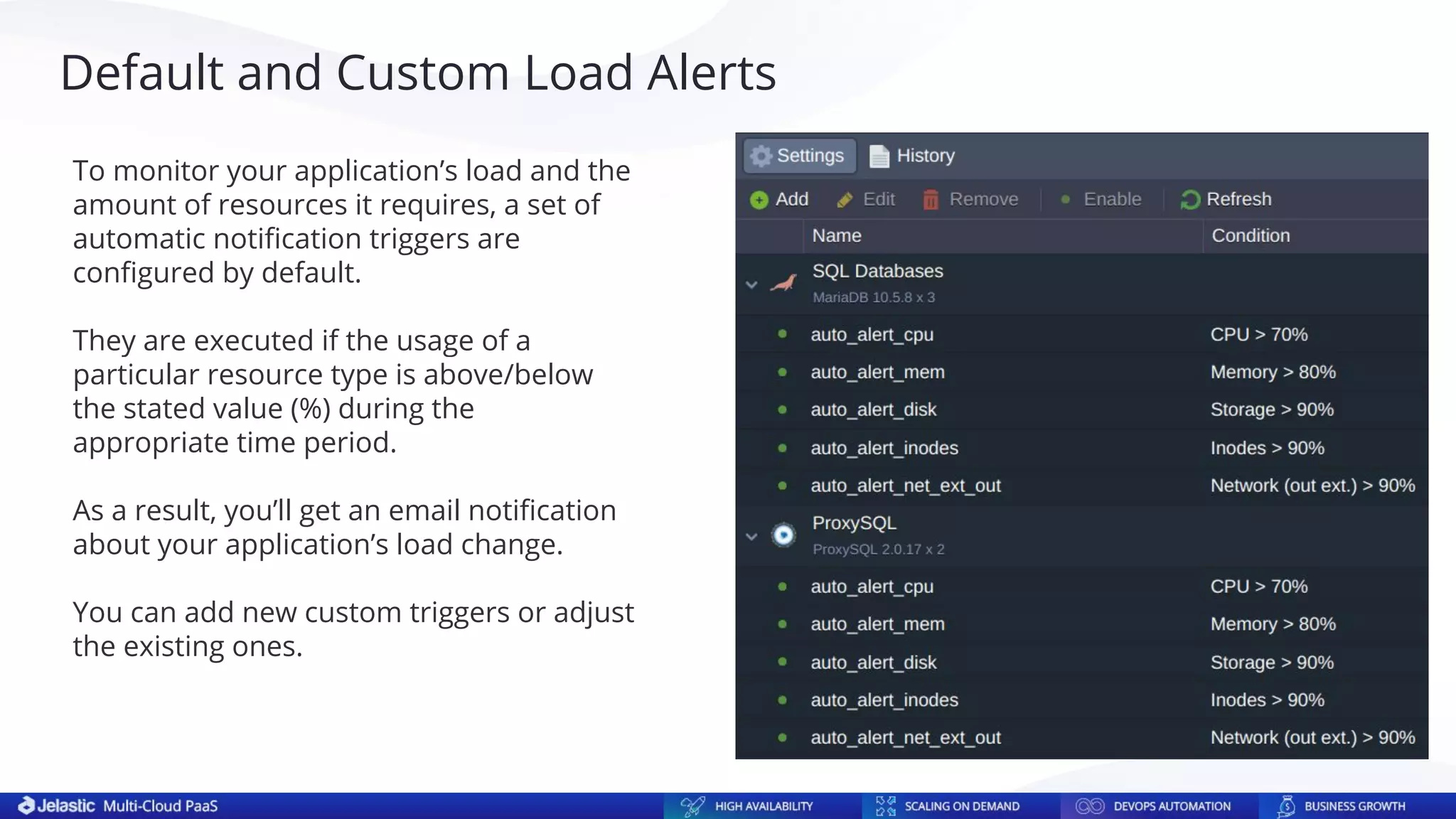 Default and Custom Load Alerts
To monitor your application’s load and the
amount of resources it requires, a set of
automatic notiﬁcation triggers are
conﬁgured by default.
They are executed if the usage of a
particular resource type is above/below
the stated value (%) during the
appropriate time period.
As a result, you’ll get an email notiﬁcation
about your application’s load change.
You can add new custom triggers or adjust
the existing ones.
 