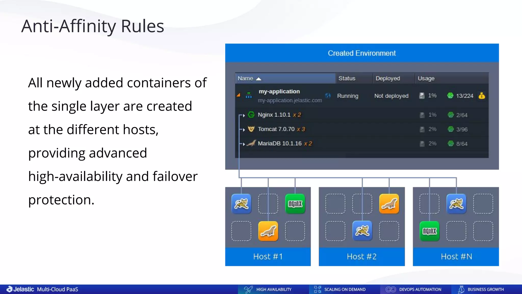 All newly added containers of
the single layer are created
at the diﬀerent hosts,
providing advanced
high-availability and failover
protection.
Anti-Aﬃnity Rules
 