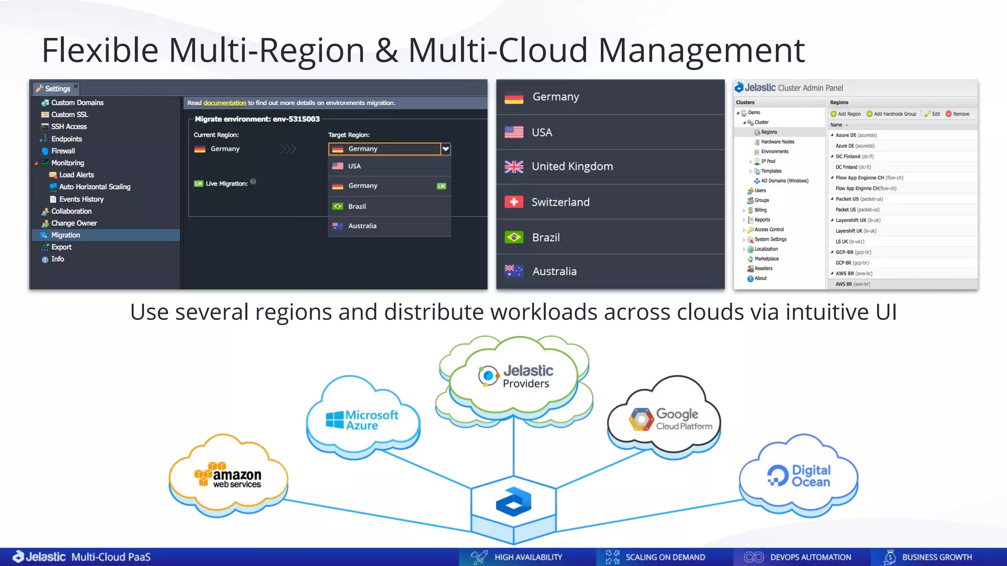 Use several regions and distribute workloads across clouds via intuitive UI
Flexible Multi-Region & Multi-Cloud Management
 