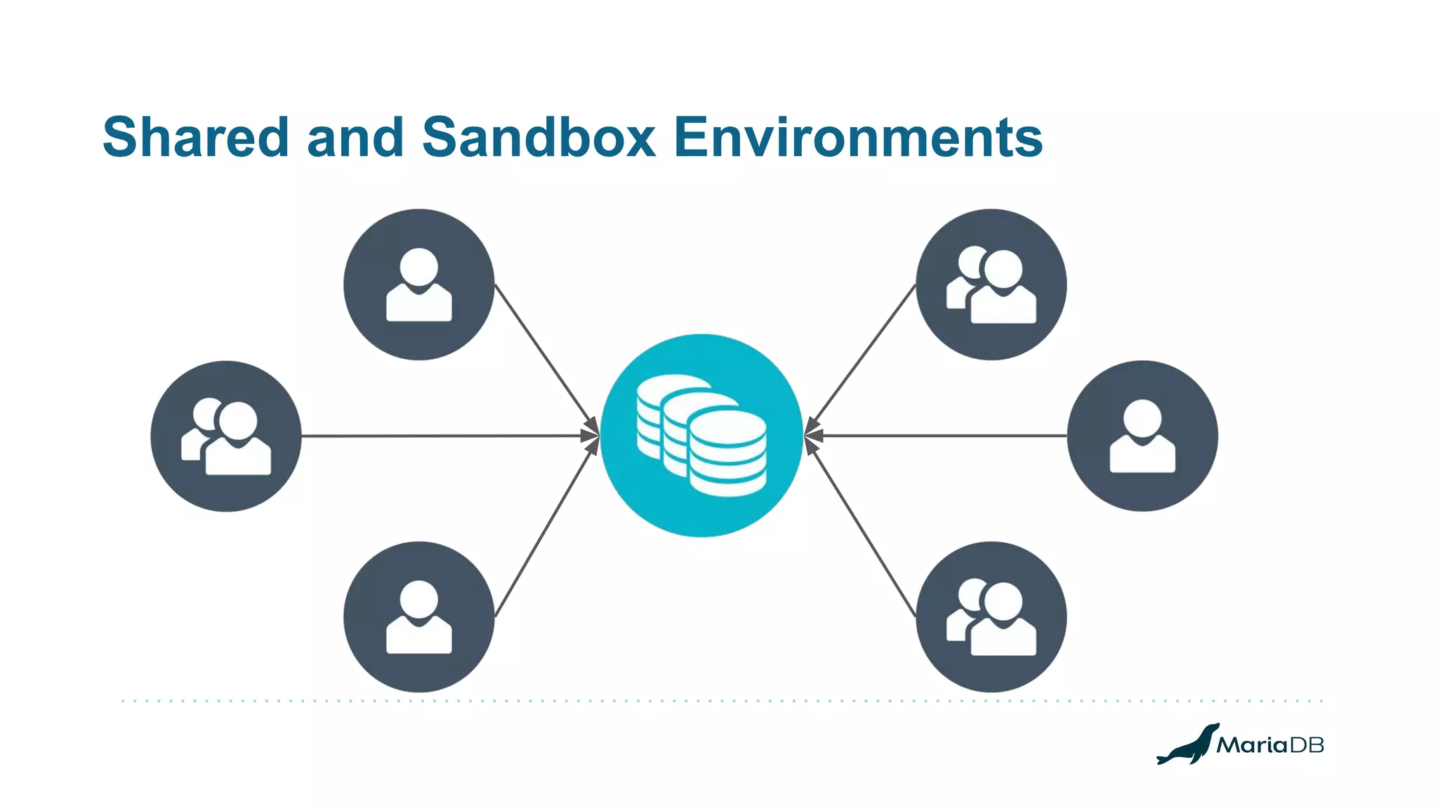 Shared and Sandbox Environments 
