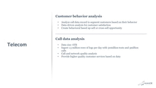 Telecom
Customer behavior analysis
• Analyze call data record to segment customers based on their behavior
• Data-driven analysis for customer satisfaction
• Create behavioral based up-sell or cross-sell opportunity
Call data analysis
• Data size: 6TB
• Ingest 1.5 million rows of logs per day with 30million texts and 3million
calls
• Call and network quality analysis
• Provide higher quality customer services based on data
 
