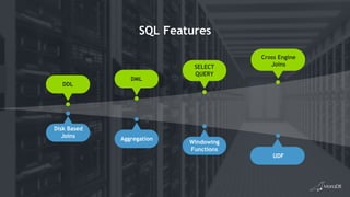 SQL Features
Cross Engine
Joins
UDF
DML
Aggregation
DDL
Disk Based
Joins
Windowing
Functions
SELECT
QUERY
 