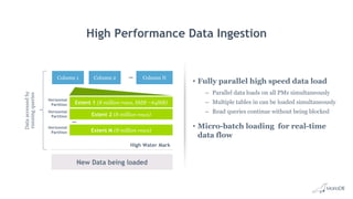 High Performance Data Ingestion
• Fully parallel high speed data load
– Parallel data loads on all PMs simultaneously
– Multiple tables in can be loaded simultaneously
– Read queries continue without being blocked
• Micro-batch loading for real-time
data flow
Column 1
Extent 1 (8 million rows, 8MB～64MB)
Extent 2 (8 million rows)
Extent M (8 million rows)
Column 2 ... Column N
Horizontal
Partition
...
Horizontal
Partition
Horizontal
Partition
High Water Mark
New Data being loaded
Dataaccessedby
runningqueries
 