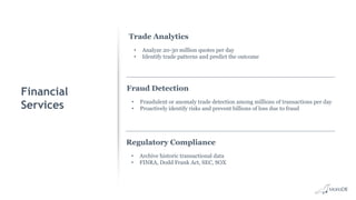 Financial
Services
Trade Analytics
• Analyze 20-30 million quotes per day
• Identify trade patterns and predict the outcome
Fraud Detection
• Fraudulent or anomaly trade detection among millions of transactions per day
• Proactively identify risks and prevent billions of loss due to fraud
Regulatory Compliance
• Archive historic transactional data
• FINRA, Dodd Frank Act, SEC, SOX
 