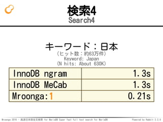 Mroonga 2016 - 高速日本語全文検索 for MariaDB Super fast full text search for MariaDB Powered by Rabbit 2.2.0
検索4
Search4
キーワード：日本
（ヒット数：約63万件）
Keyword: Japan
(N hits: About 630K)
InnoDB ngram 1.3s
InnoDB MeCab 1.3s
Mroonga:1 0.21s
 