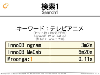 Mroonga 2016 - 高速日本語全文検索 for MariaDB Super fast full text search for MariaDB Powered by Rabbit 2.2.0
検索1
Search1
キーワード：テレビアニメ
（ヒット数：約2万3千件）
Keyword: TV animation
(N hits: About 23K)
InnoDB ngram 3m2s
InnoDB MeCab 6m20s
Mroonga:1 0.11s
 