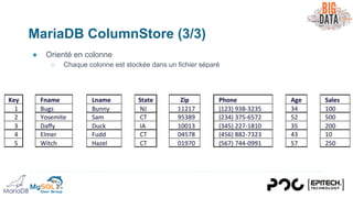MariaDB ColumnStore (3/3)
● Orienté en colonne
○ Chaque colonne est stockée dans un fichier séparé
 