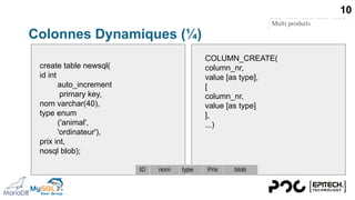 Colonnes Dynamiques (¼)
create table newsql(
id int
auto_increment
primary key,
nom varchar(40),
type enum
('animal',
'ordinateur'),
prix int,
nosql blob);
COLUMN_CREATE(
column_nr,
value [as type],
[
column_nr,
value [as type]
],
...)
10
 