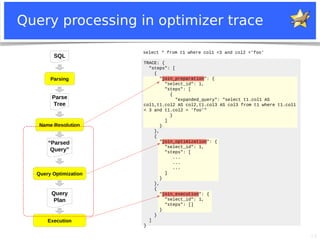 13
Query processing in optimizer trace
TRACE: {
"steps": [
{
"join_preparation": {
"select_id": 1,
"steps": [
{
"expanded_query": "select t1.col1 AS
col1,t1.col2 AS col2,t1.col3 AS col3 from t1 where t1.col1
< 3 and t1.col2 = 'foo'"
}
]
}
},
{
"join_optimization": {
"select_id": 1,
"steps": [
...
...
...
]
}
},
{
"join_execution": {
"select_id": 1,
"steps": []
}
}
]
}
Parsing
SQLSQL
Parse
Tree
Name Resolution
“Parsed
Query”
Query Optimization
Query
Plan
Execution
select * from t1 where col1 <3 and col2 ='foo'
 