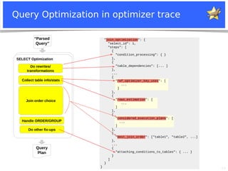 15
Query Optimization in optimizer trace
“Parsed
Query”
SELECT Optimization
Query
Plan
Do rewrites/
transformations
Collect table info/stats
Join order choice
Handle ORDER/GROUP
Do other fix-ups
"join_optimization": {
"select_id": 1,
"steps": [
{
"condition_processing": { }
},
{
"table_dependencies": [... ]
},
...
{
"ref_optimizer_key_uses": [
...
]
},
{
"rows_estimation": [
...
]
},
{
"considered_execution_plans": [
...
]
},
{
"best_join_order": ["table1", "table2", ...]
},
...
{
"attaching_conditions_to_tables": { ... }
}
]
}
}
 