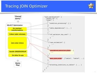 25
Tracing JOIN Optimizer
“Parsed
Query”
SELECT Optimization
Query
Plan
Do rewrites/
transformations
Collect table info/stats
Join order choice
Handle ORDER/GROUP
Do other fix-ups
"join_optimization": {
"select_id": 1,
"steps": [
{
"condition_processing": { }
},
{
"table_dependencies": [... ]
},
...
{
"ref_optimizer_key_uses": [
...
]
},
{
"rows_estimation": [
...
]
},
{
"considered_execution_plans": [
...
]
},
{
"best_join_order": ["table1", "table2", ...]
},
...
{
"attaching_conditions_to_tables": { ... }
}
]
}
}
 