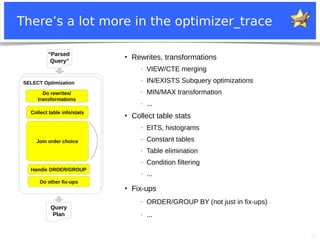 35
There’s a lot more in the optimizer_trace
●
Rewrites, transformations
− VIEW/CTE merging
− IN/EXISTS Subquery optimizations
− MIN/MAX transformation
− ...
●
Collect table stats
− EITS, histograms
− Constant tables
− Table elimination
− Condition filtering
− ...
●
Fix-ups
− ORDER/GROUP BY (not just in fix-ups)
− ...
“Parsed
Query”
SELECT Optimization
Query
Plan
Do rewrites/
transformations
Collect table info/stats
Join order choice
Handle ORDER/GROUP
Do other fix-ups
 