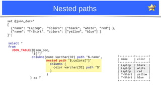 22
Nested paths
set @json_doc='
[
{"name": "Laptop", "colors": ["black", "white", "red"] },
{"name": "T-Shirt", "colors": ...