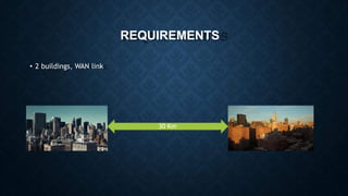 REQUIREMENTS
• 2 buildings, WAN link
30 Km
 