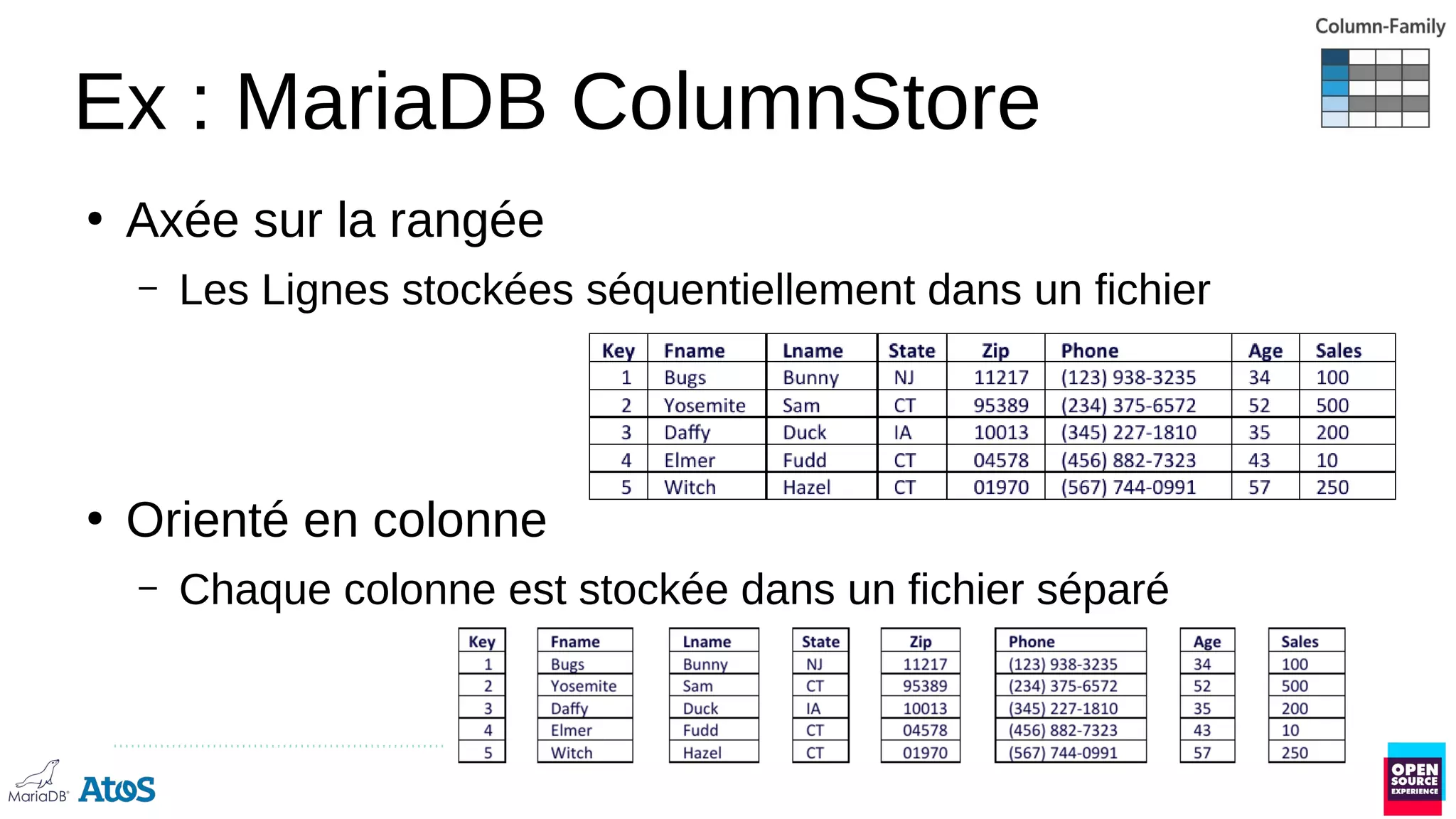 Ex : MariaDB ColumnStore
●
Axée sur la rangée
– Les Lignes stockées séquentiellement dans un fichier
●
Orienté en colonne
– Chaque colonne est stockée dans un fichier séparé
 