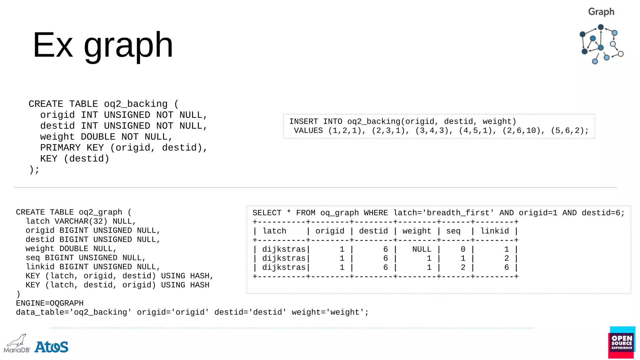 Ex graph
CREATE TABLE oq2_backing (
origid INT UNSIGNED NOT NULL,
destid INT UNSIGNED NOT NULL,
weight DOUBLE NOT NULL,
PRIMARY KEY (origid, destid),
KEY (destid)
);
INSERT INTO oq2_backing(origid, destid, weight)
VALUES (1,2,1), (2,3,1), (3,4,3), (4,5,1), (2,6,10), (5,6,2);
SELECT * FROM oq_graph WHERE latch='breadth_first' AND origid=1 AND destid=6;
+----------+--------+--------+--------+------+--------+
| latch | origid | destid | weight | seq | linkid |
+----------+--------+--------+--------+------+--------+
| dijkstras| 1 | 6 | NULL | 0 | 1 |
| dijkstras| 1 | 6 | 1 | 1 | 2 |
| dijkstras| 1 | 6 | 1 | 2 | 6 |
+----------+--------+--------+--------+------+--------+
CREATE TABLE oq2_graph (
latch VARCHAR(32) NULL,
origid BIGINT UNSIGNED NULL,
destid BIGINT UNSIGNED NULL,
weight DOUBLE NULL,
seq BIGINT UNSIGNED NULL,
linkid BIGINT UNSIGNED NULL,
KEY (latch, origid, destid) USING HASH,
KEY (latch, destid, origid) USING HASH
)
ENGINE=OQGRAPH
data_table='oq2_backing' origid='origid' destid='destid' weight='weight';
 