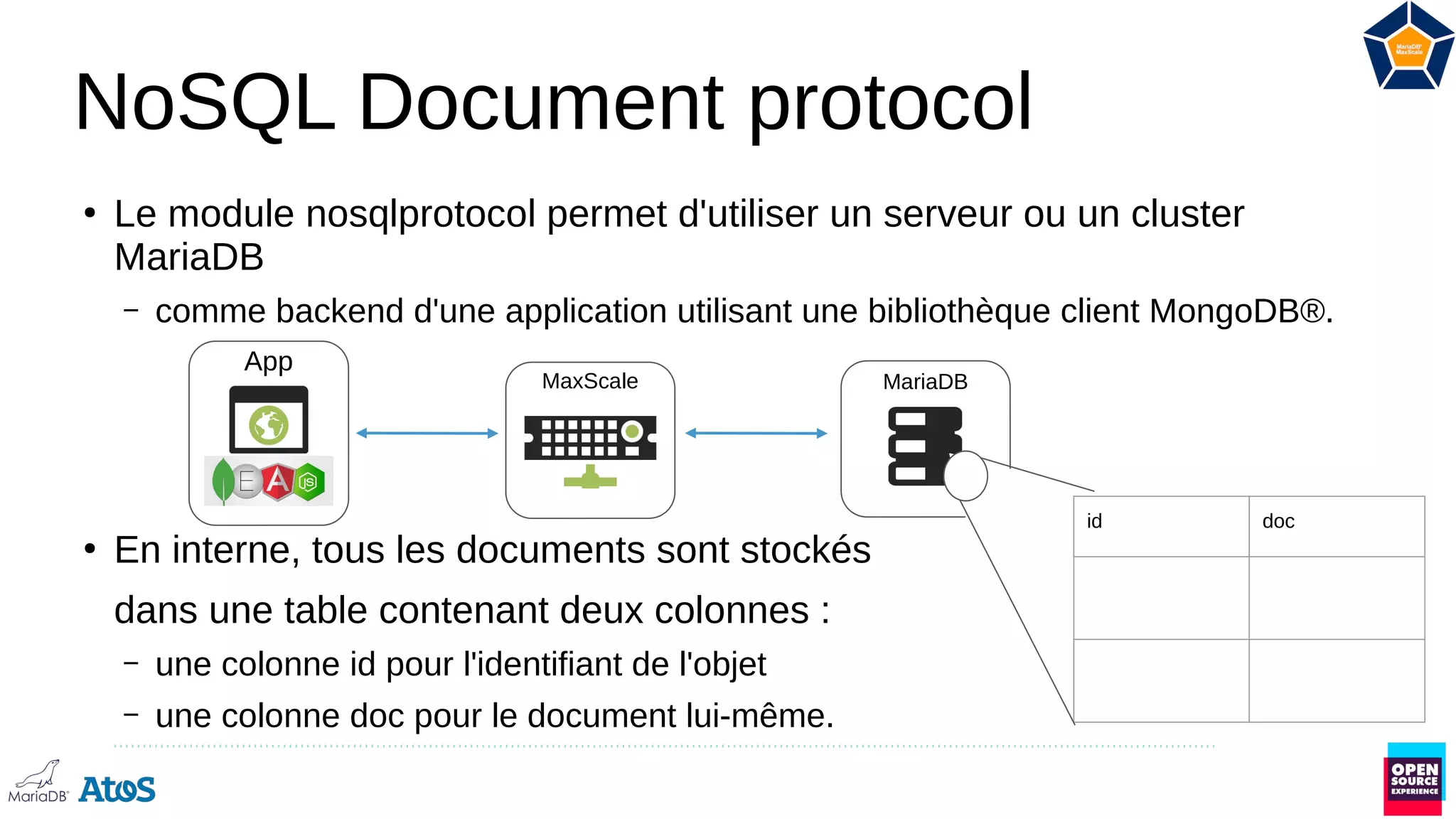NoSQL Document protocol
●
Le module nosqlprotocol permet d'utiliser un serveur ou un cluster
MariaDB
– comme backend d'une application utilisant une bibliothèque client MongoDB®.
●
En interne, tous les documents sont stockés
dans une table contenant deux colonnes :
– une colonne id pour l'identifiant de l'objet
– une colonne doc pour le document lui-même.
MariaDB
MaxScale
App
id doc
 