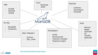 https://mariadb.com/kb/en/storage-engines/
No SQL
- MongoDB
- Cassandra
- …
DBA
- InnoDB
- MyISAM
- XtraDB
Alias / Migration
- Connect
- SQL_mode
Autre
- Memory
- Merge
- OQGraph
- S3
- TokuDB
- SphinxSE
- …
Front
- MaxScale
- JSON
Big Data
- Colonnes
Dynamiques
- RocksDB
Développeur
- PCRE
- Microseconds
- Colonnes Virtuelles
- Sequence engine
- …
 