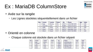 Ex : MariaDB ColumnStore
●
Axée sur la rangée
– Les Lignes stockées séquentiellement dans un fichier
●
Orienté en colonne
– Chaque colonne est stockée dans un fichier séparé
 