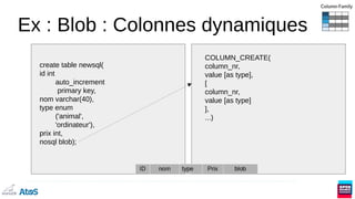 Ex : Blob : Colonnes dynamiques
create table newsql(
id int
auto_increment
primary key,
nom varchar(40),
type enum
('animal',
'ordinateur'),
prix int,
nosql blob);
COLUMN_CREATE(
column_nr,
value [as type],
[
column_nr,
value [as type]
],
...)
 