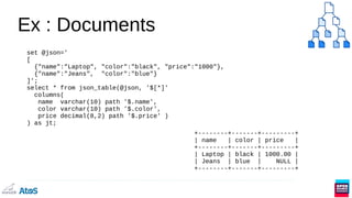 Ex : Documents
set @json='
[
{"name":"Laptop", "color":"black", "price":"1000"},
{"name":"Jeans", "color":"blue"}
]';
select * from json_table(@json, '$[*]'
columns(
name varchar(10) path '$.name',
color varchar(10) path '$.color',
price decimal(8,2) path '$.price' )
) as jt;
+--------+-------+---------+
| name | color | price |
+--------+-------+---------+
| Laptop | black | 1000.00 |
| Jeans | blue | NULL |
+--------+-------+---------+
 